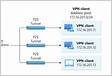 Configurando uma VPN Point2Site no Azure com resolução de